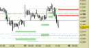 E.mini SP500 intraday: liquidato in long in leggero profitto, nuovo segnale