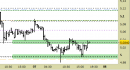 Future Copper daily: prezzi in area di reazione