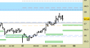 Future Light Crude Oil daily: alzati i supporti