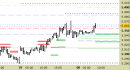 Future EuroStoxx50 intraday: nuovo segnale