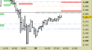E.mini SP500 intraday: prezzi in riavvicinamento alle resistenze