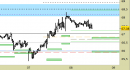 Future Light Crude Oil daily: impostazione ancora rialzista