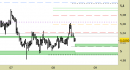 Future Copper daily: regolati i livelli, impostazione intatta