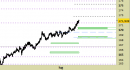 Approfondimento: approfondimento cross EUR/JPY