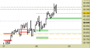 Future FtseMib intraday: prezzi sul target principale