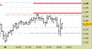 E.mini SP500 intraday: chiuso lo short sul target