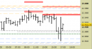 E.mini Nasdaq100 intraday: chiuso lo short sul target