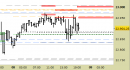 E.mini Nasdaq100 intraday: nuovo segnale