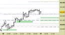 Future FtseMib intraday: nuovo segnale