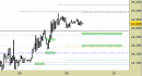 Future Dax intraday: nuovo segnale