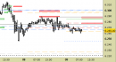 E.mini SP500 intraday: aggiornate proiezioni e resistenze