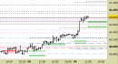 Future FtseMib intraday: ERRATA CORRIGE - alzati tutti i livelli