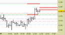 E.mini SP500 intraday: stretti tutti i livelli