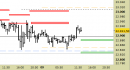 E.mini Nasdaq100 intraday: nuovo segnale