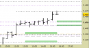 Future EuroStoxx50 intraday: raggiunto il primo target