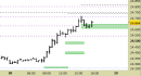 Future Dax intraday: reazione in corso dai supporti