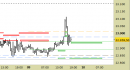 E.mini Nasdaq100 intraday: allargati tutti i livelli fino a domattina