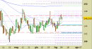 Approfondimento: USD/JPY: scenario laterale/rialzista