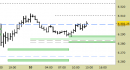 future e.mini Nasdaq, grafico a barre da 30 minuti, prezzi al 10/07/25, ore 13.00, last 23039.00