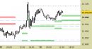 future e.mini Nasdaq, grafico a barre da 30 minuti, prezzi al 10/07/25, ore 15.57, last 22972.25