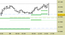 e.mini S&P future, grafico a barre da 30 minuti. Prezzi al 10/07/25, ore 16.01, last 6299.75