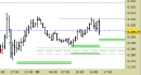 e.mini S&P future, grafico a barre da 30 minuti. Prezzi al 10/07/25, ore 17.52, last 6323.75