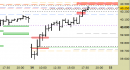 Future FtseMib intraday: prezzi al test della resistenza principale