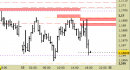 Eur/Usd intraday: prezzi sul target