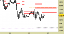 Future Bund intraday: ci rimettiamo in osservazione