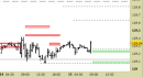 Future Bund intraday: nuovo segnale