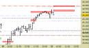 Future FtseMib intraday: prezzi in zona di ripiegamento