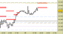 Future Dax intraday: aggiornati tutti i livelli da ieri pomeriggio