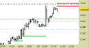 E.mini SP500 intraday: nuovo segnale