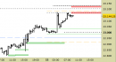 E.mini Nasdaq100 intraday: nuovo segnale