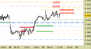 Future EuroStoxx50 intraday: abbassate le resistenze
