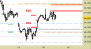 Future Dax intraday: prezzi stabili sotto alle resistenze