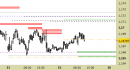 Eur/Usd intraday: nessuna variazione ai livelli per il pomeriggio