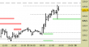 Future Bund intraday: prezzi sul target principale