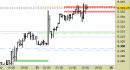 E.mini SP500 intraday: pressione sulla resistenza principale