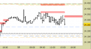 Future Dax intraday: abbassata la resistenza principale
