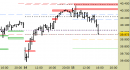 Future FtseMib intraday: chiuso lo short sul target