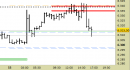 E.mini SP500 intraday: chiuso lo short sul target