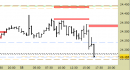 Future Dax intraday: prezzi sul target principale