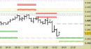 Future EuroStoxx50 intraday: nuovo segnale