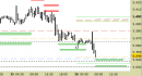 Future EuroStoxx50 intraday: prezzi sui nuovi supporti