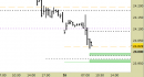 Future Dax intraday: prezzi in avvicinamento ai nuovi supporti