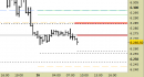 E.mini SP500 intraday: nuovo segnale