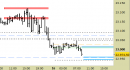 E.mini Nasdaq100 intraday: prezzi in area di verifica, raggiunto il target ribassista