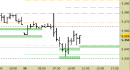 Future EuroStoxx50 intraday: alzato il supporto principale