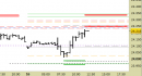 Future Dax intraday: prezzi direttamente sulle resistenze